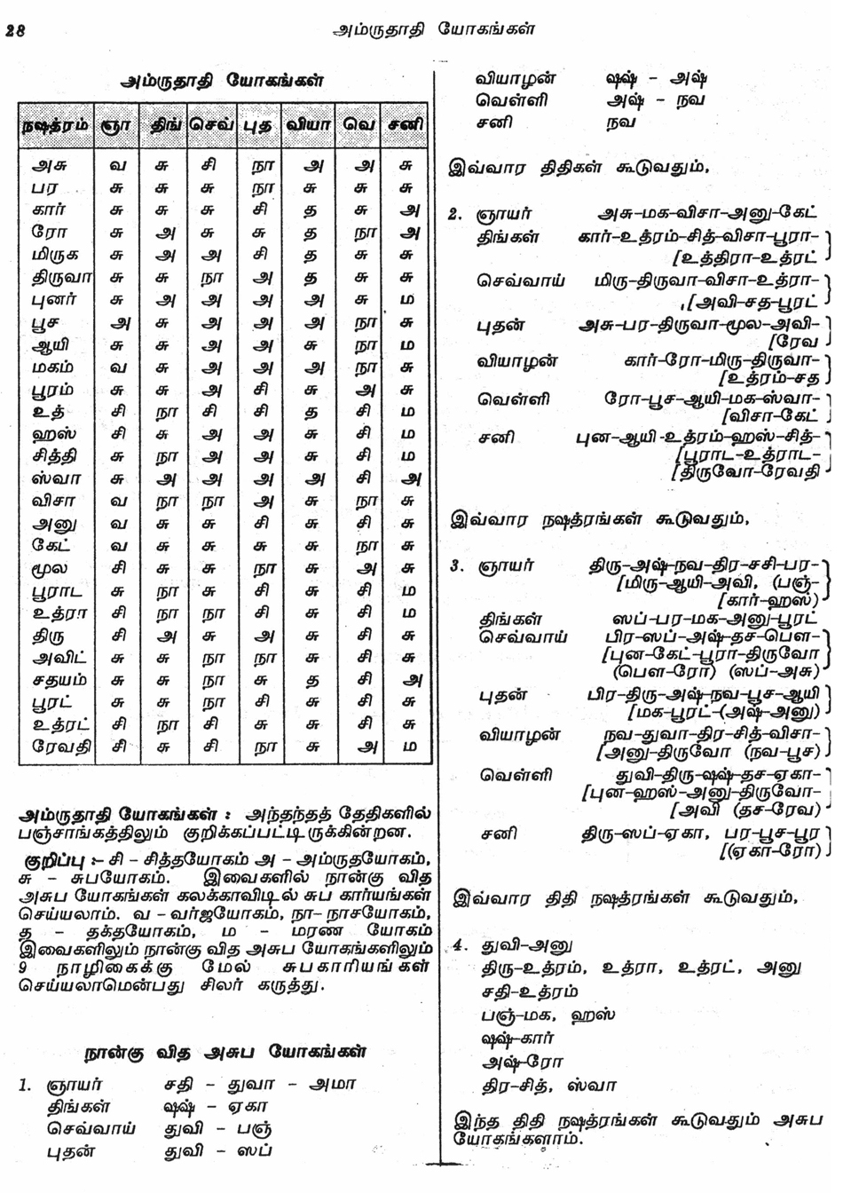 Panchangam